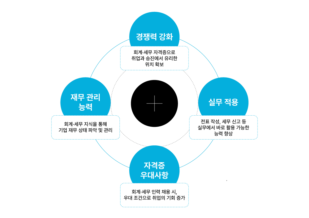  />
			</div>
            <div class=